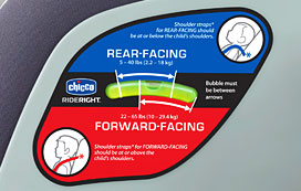 Индикатор наклона